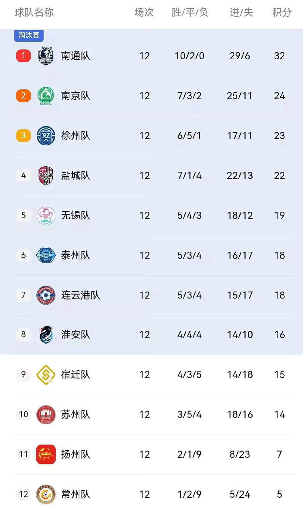 c7-包含首发出奇制胜，球队主场大胜，迅速刷新CBA积分榜记录的词条